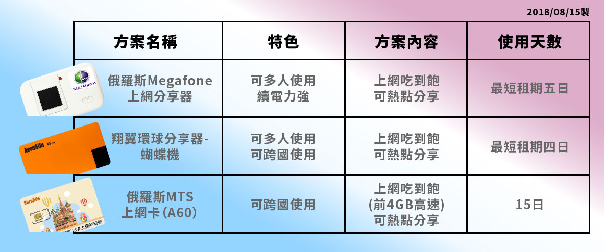 俄羅斯上網比較表