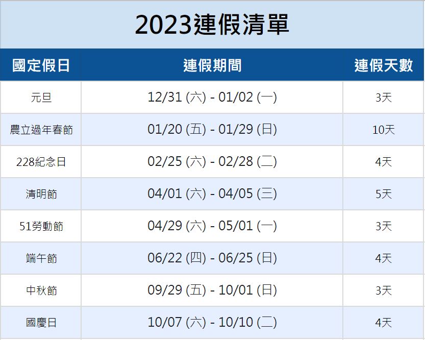 23國定假日行事曆 年假有幾天 請假攻略爽爽連休 Aerobile