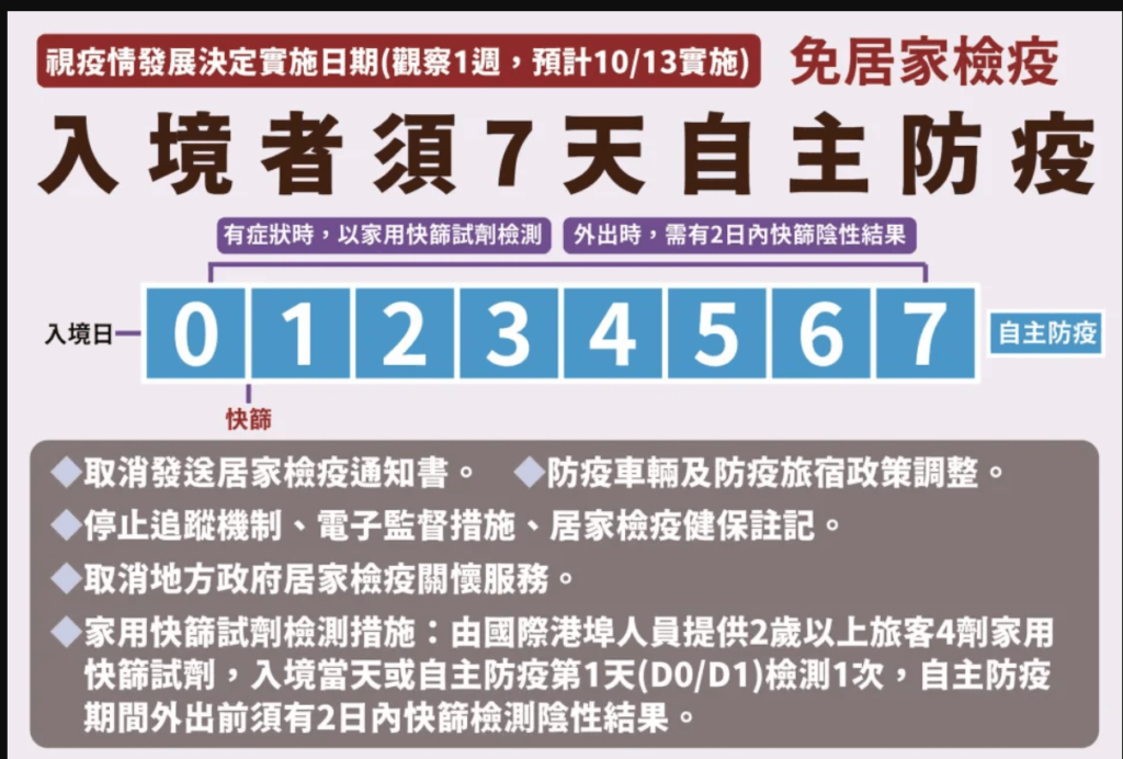 0+7開放在即！免居家隔離，可以開放出團旅遊了嗎！？ (1)