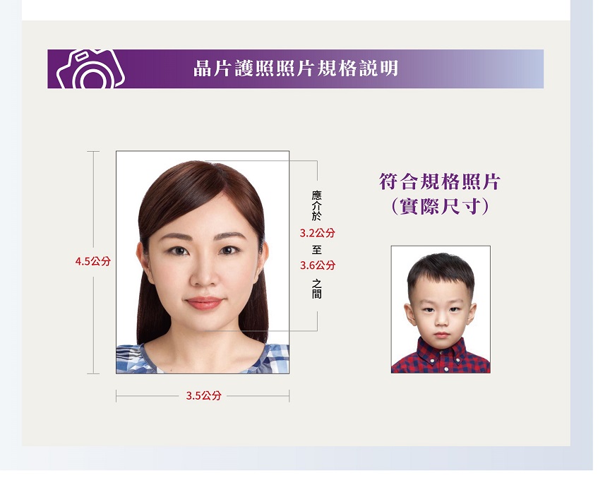 護照用照片-相片尺寸、頭部尺寸、規範